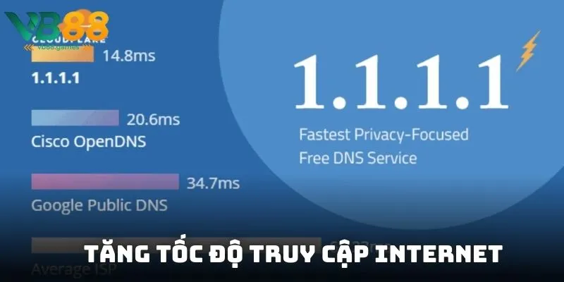 Tăng tốc độ truy cập internet 1.1.1.1 DNS nhanh nhất thế giới